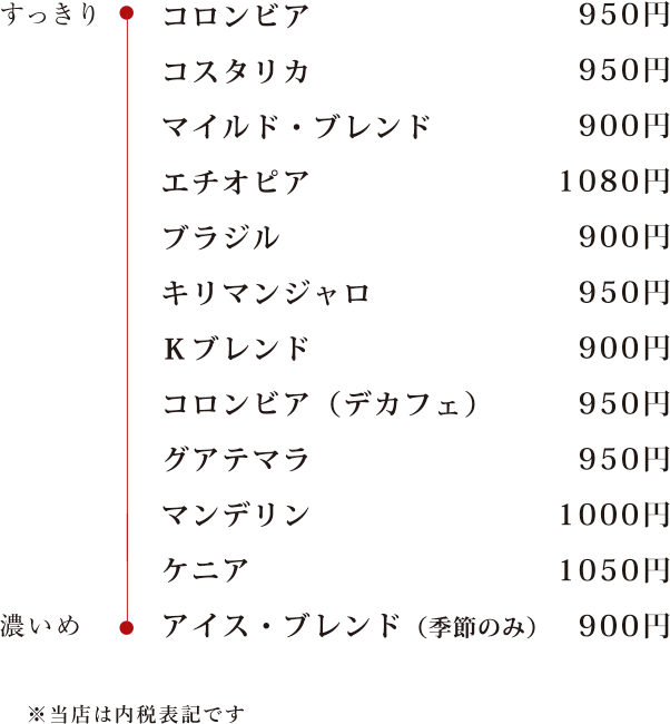 珈琲豆の説明